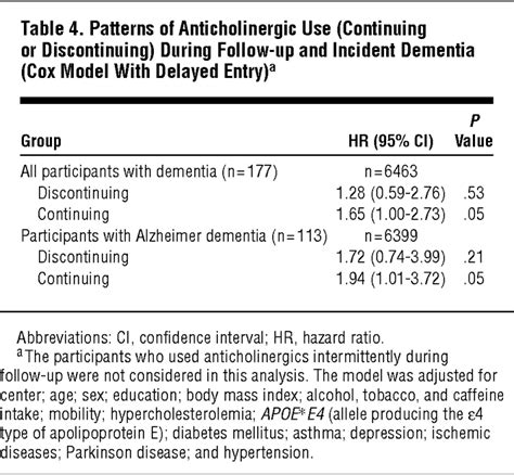 Drug-induced cognitive impairment in the elderly - PubMed