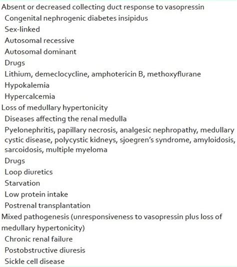 Drug-induced states of nephrogenic diabetes insipidus