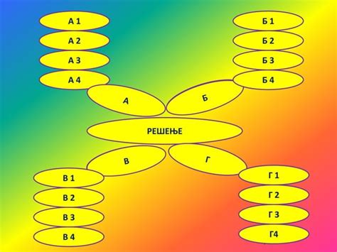 Drugarstvo sastav.  Opi&scaron;ite &scaron;ta za vas znači drugarstvo, kako r...