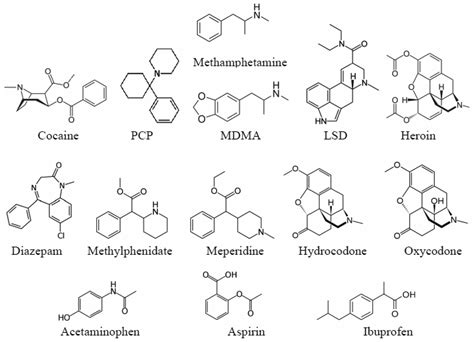 Drugs, Chemicals & Toxicology - Duke University