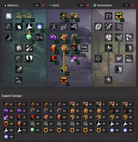 This Diablo 4 Leveling Builds Tier List ran