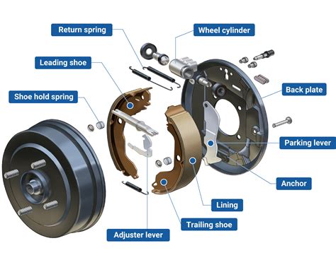 Drum breaks. The brake drum mounts on the axle or wheel hub, and some drums incorporate the hub. Most brake drums are made of solid cast iron, but there are also steel and aluminum drums with cast iron liners. The machined friction surface on all drums is cast iron. Both steel and aluminum drums are lighter than one-piece cast iron, and aluminum … 