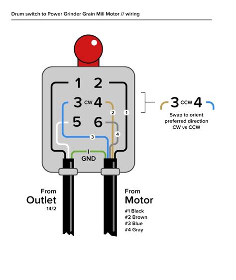 Based on the wiring diagram shown, which of the following statements is true of a drum switch if the switch is placed in the reverse position? L1is connected to T1,L2 is connected to T2, and L3 is connected to T3. L1 is connected to T3, L2 is connected to T2, and L3 is connected to T1.