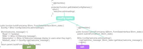 Drupal 8 Form_state Set Value FORM.UDLVIRTUAL.EDU.PE
