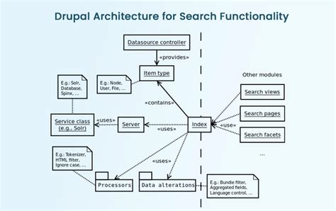 Drupal 8 link from string.  The core software available on this page provides the stable infras...