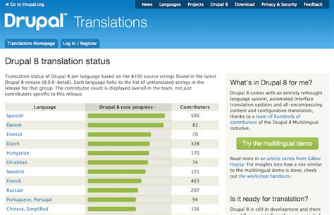 Drupal 8 translate string programmatically.  Jun 10, 2016 · Drupal 8, nati...