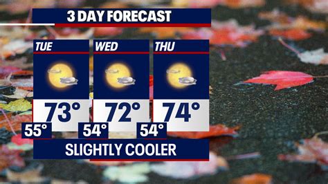 Dry and seasonably warm this week