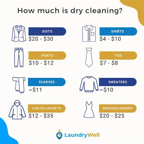 Dry cleaning costs in Didsbury: Schedule a collection Laundryheap