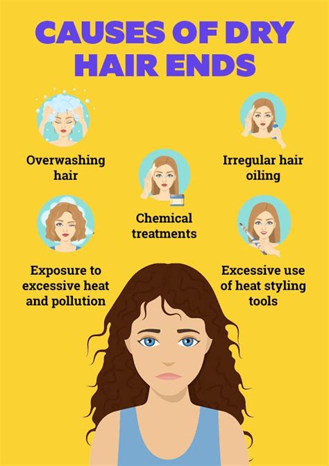 Dry ends hair. Jun 9, 2018 ... ... ends alone. Do the opposite with conditioner, saturating thirsty ends with the product while avoiding the scalp. Mask the problem. To soften ... 