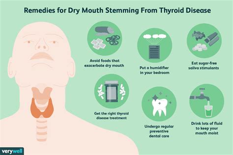 Dry throat and mouth caused by thyroid problems