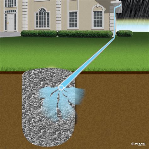Dry well drain. Cost. Exterior French drain systems cost $10 to $100 per linear foot. However, the lower end of that scale would apply only to simple yard systems and not foundation water management systems. On ... 