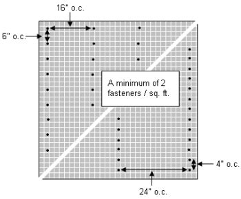 Drywall Nailing Pattern Code My Bios