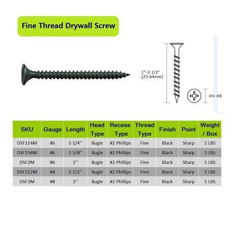 Drywall Screw Size Chart: 3 Super Helpful Options Now!