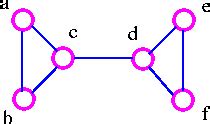 Ds Graph Javatpoint