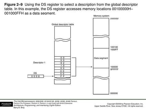 Ds register. .  ...