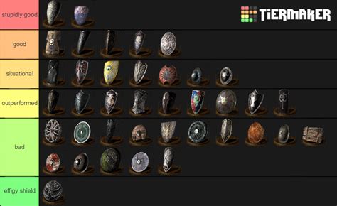 Shield Information for Dark Souls and Dark Souls Remastered, explaining Shield mechanics and differences between the categories available to the player. Shield Categories‍ | Deflection Level | Parry Type | Upgrades. Shield Categories‍ Shields come in three basic types: Small Shields, Standard Shields, and Greatshields. Small Shields