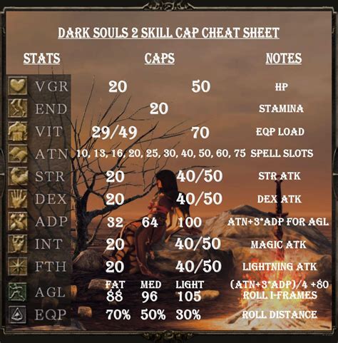 Ds2 soft caps. The softcap for Agility is 110, the hardcap 120. There is no difference between the number of invincibility frames for 105 and 110 Agility. All resistances increased by Adaptability are increased by other stats at one third of the rate. There are two hidden stats: 