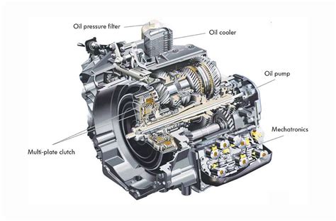 Dsg gearbox codes.  Run and save a complete Auto-Scan .  Comprehensive Guide on How to Find ...
