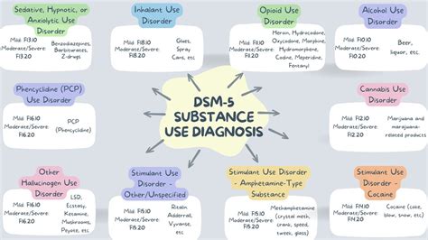 Dsm 5 Substance Use Disorder Cheat Sheet Cheat Sheet Vrogue