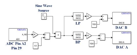 Dsp microcontroller tutorial.  Nancy B was meat and potatoes ballpark music.  rube DSP Leg...