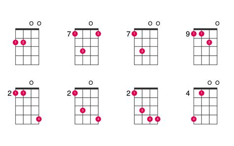 Dsus2 Ukulele Chord