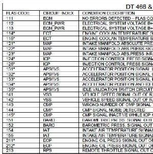 Dt530 engine torque specs.  Dt530 Engine Torque Specs dt530 engine torque specs...