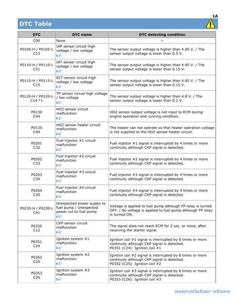Dtc 804399 bmw.  Table a.  Ignoring the fuel pressure ones which also remain.  Wh...