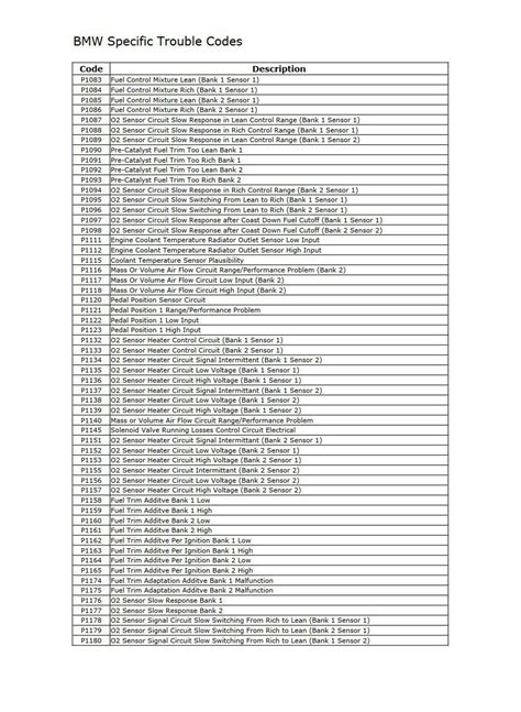 Dtc d018e8 bmw.  BMW Fault Code Lookup Enter a BMW fault code (P or hex), complete the capt...