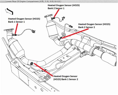 This page is meant to help you troubleshoot the Chevy Silverado P0430 trouble code. It covers the P0430 code's meaning, symptoms, causes, and possible solutions. P0430 is an emissions-related trouble code and is virtually never a breakdown risk. P0430 is usually caused by a catalytic converter.... 