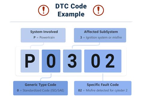 Dtc p2008 volvo.  The OBD-II diagnostic trouble code P2008 indicates an issue wit...