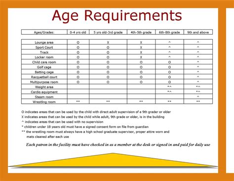 Dtlr age requirement. 35. Sort by. Westeres. Nintendo is for kids, its much more regulated than discord. There's really no point in asking for age bc ppl just lie about their age. Well, The TOS states that you have to be 13+ or older if you live in another country other than the ones listed, so that would mean you have to be like 13+ to use discord in Hong Kong. 