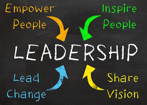 Du organizational leadership. Things To Know About Du organizational leadership. 