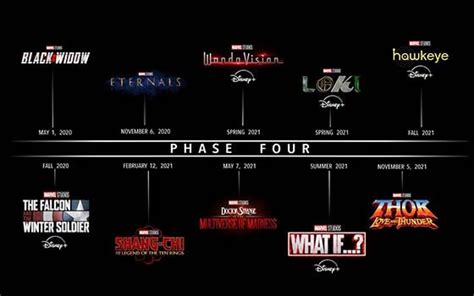 DuRaSi BeRhUbUnGaN InTiM mengungkap 413 phase 4 marvel & trailer marvel terbaru legendary skin update rutin secara praktis banyak dicari Spesialis Lag HP image 1