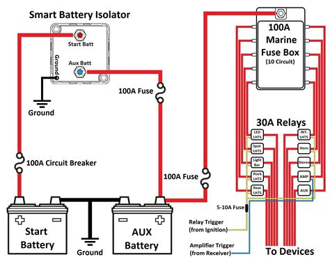 Dual Batteries setup with VSR - iboats Boating Forums