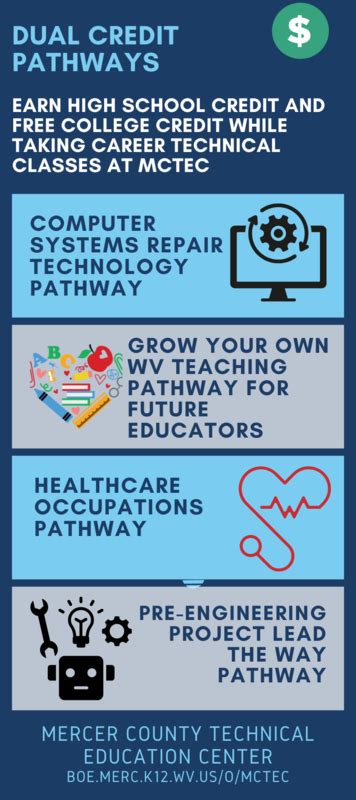 Dual Credit :: Pathways