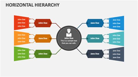 Dual Horizontal Hierarchy For Powerpoint And Google Slides