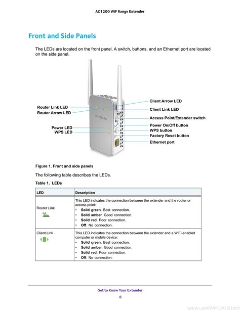 Dual band wireless range extender user manual. - Manuale per spyder r t limited.