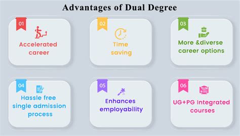 Dual phd programs. 3 de ago. de 2023 ... The difference between a joint and double doctorate lies in the number of diploma's issued (one in the case of a joint doctorate, two in the ... 