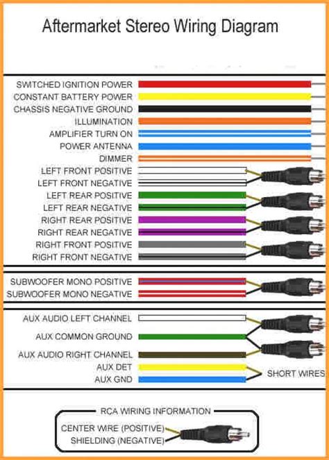 Dual xd1225 pin connection color guide. - Catherine called birdy study guide gerd.