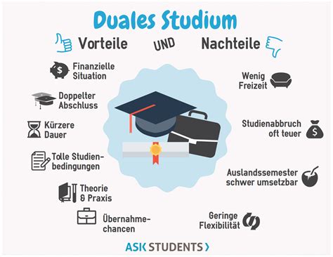 Duales Studium & BAföG: Alle Infos Wegweiser-duales-Studium.de