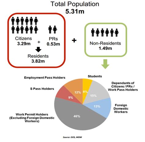 Dubious footnotes in the Population White Paper