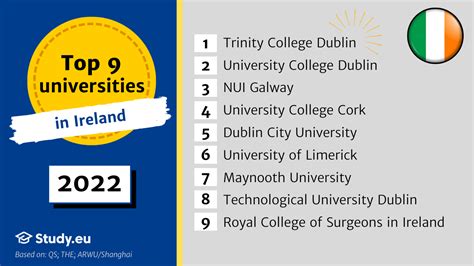 Dublin City University World University Rankings THE