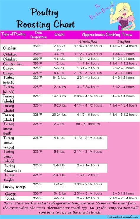 Duck Whole Cooking Time Calculator