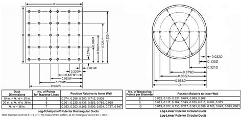 Duct flow measurement. .  ...