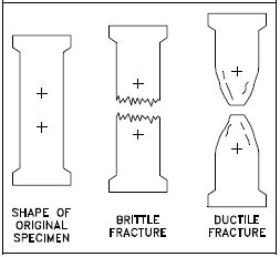 Ductile fracture handbook circumferential throughwall cracks. - Léxico del lenguaje figurado, comparado, en cuatro idiomas.