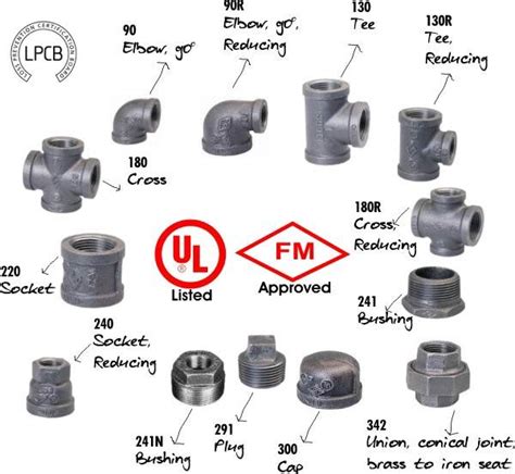 Ductile iron sheet.  Price Sheets SCI Ductile Iron Threaded Fittings EL39 - Eaton Eaton...