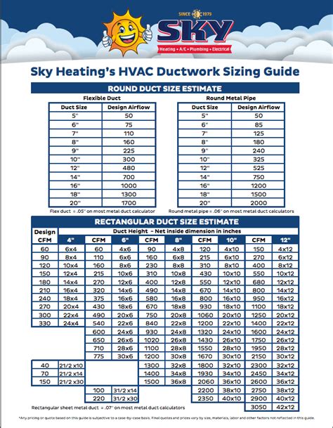 Ductwork Sizing Chart