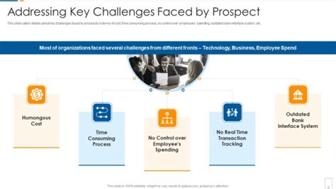 attracting challenges technique