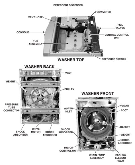 Duet front load washer repair manual. - A perfect union of contrary things epub.