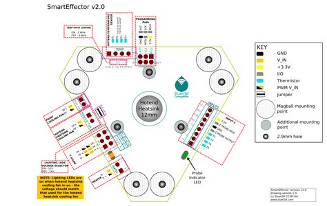 Duet smart effector.  In addition to probing functionality, the Smart Effecto...